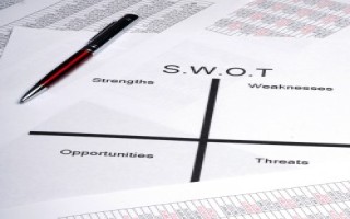 SWOT Analysis