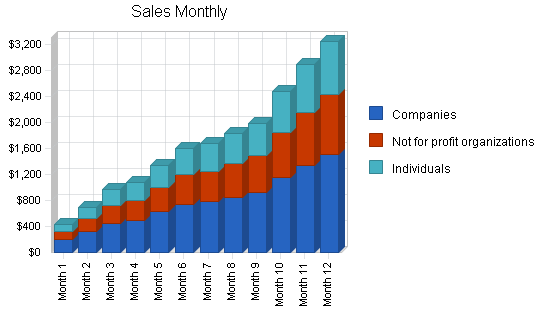 Sample plan chart