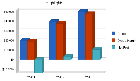 Sample plan chart