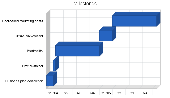 Sample plan chart