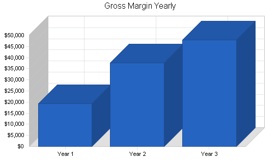 Sample plan chart