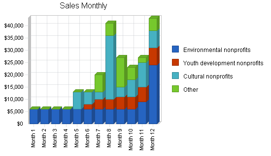 Sample plan chart