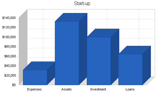 Sample plan chart