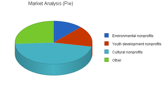 Sample plan chart