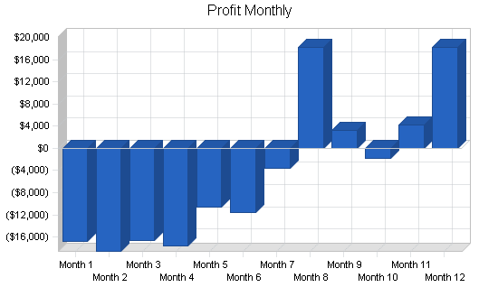 Sample plan chart