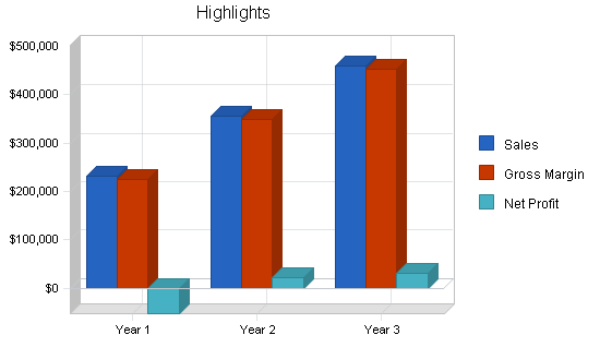 Sample plan chart