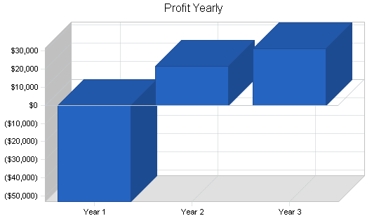 Sample plan chart