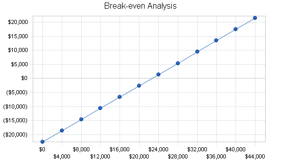 Sample plan chart