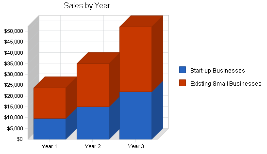 Sample plan chart