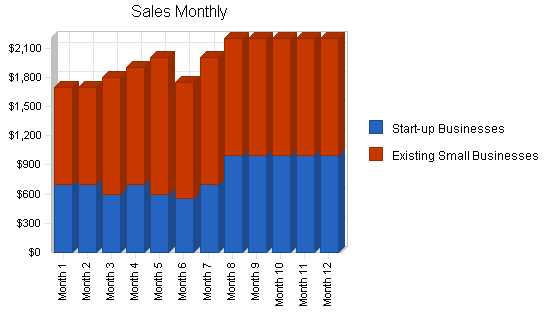 Sample plan chart