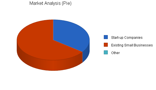 Sample plan chart