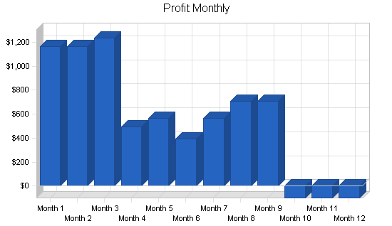 Sample plan chart