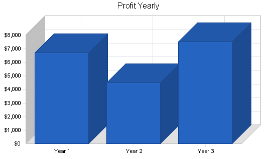 Sample plan chart