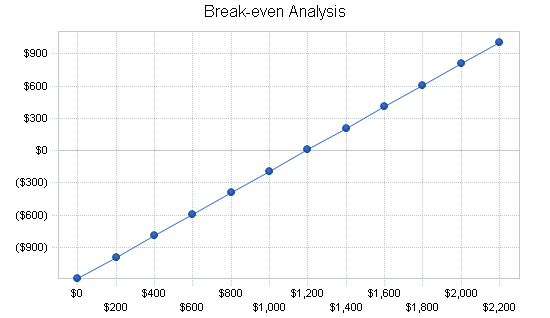 Sample plan chart
