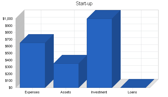 Sample plan chart