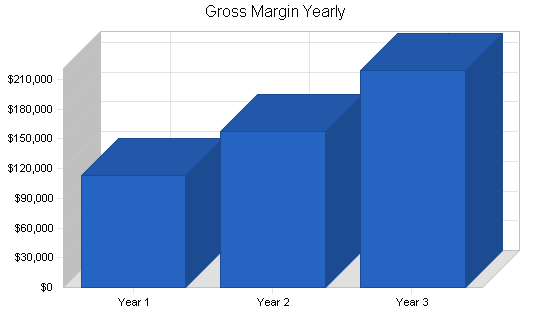 Sample plan chart