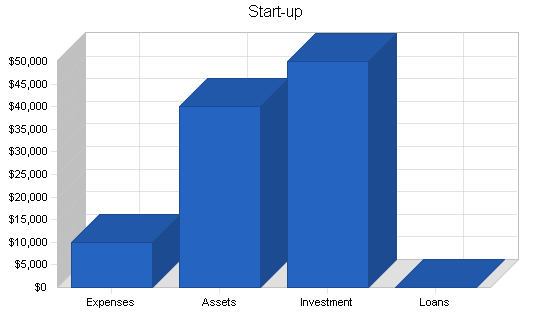 Sample plan chart