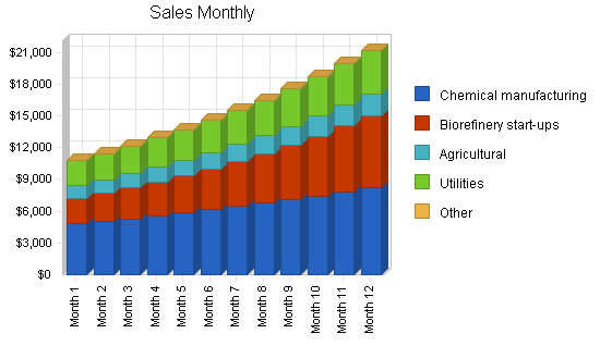 Sample plan chart