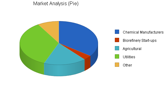 Sample plan chart