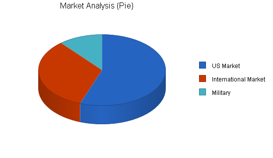 Sample plan chart