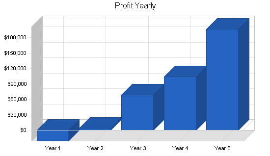 Sample plan chart