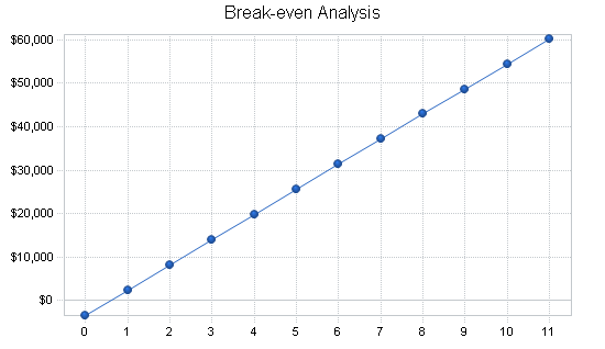 Sample plan chart