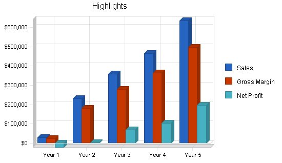 Sample plan chart