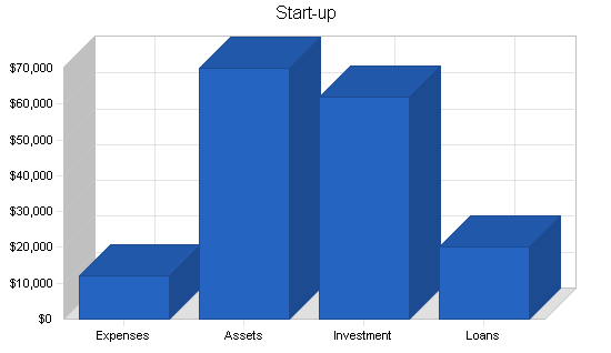 Sample plan chart