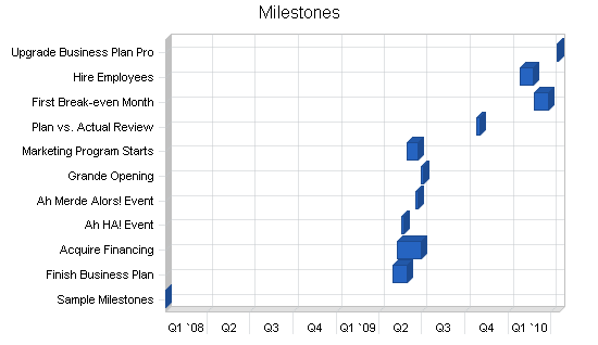 Sample plan chart