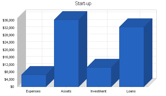 Sample plan chart