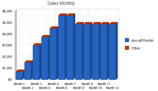 Sample plan chart
