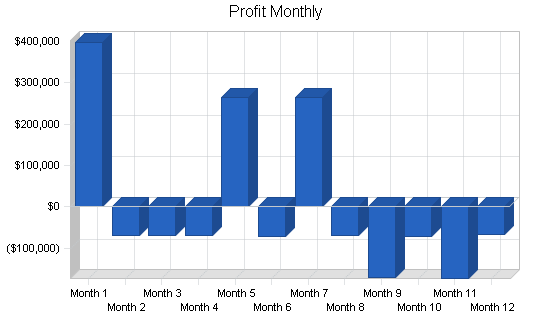 Sample plan chart