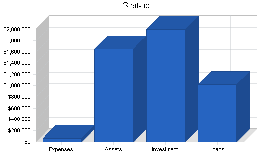Sample plan chart