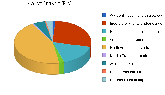 Sample plan chart