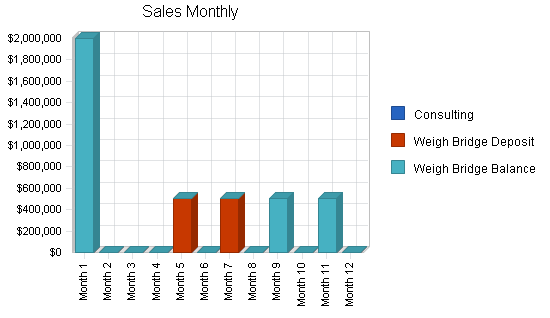Sample plan chart