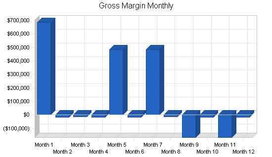 Sample plan chart