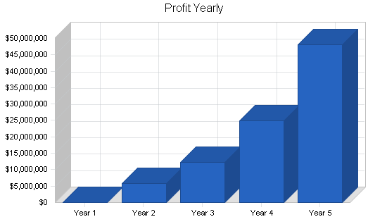 Sample plan chart