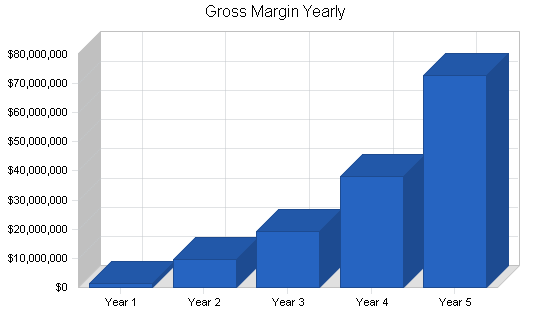 Sample plan chart