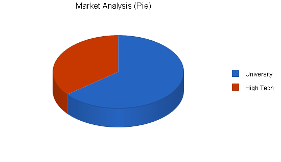 Sample plan chart