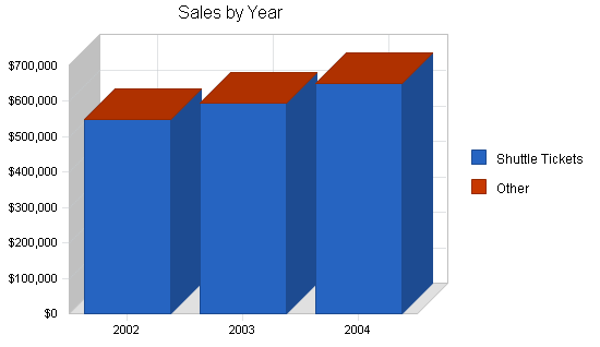 Sample plan chart