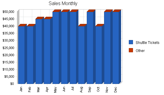Sample plan chart