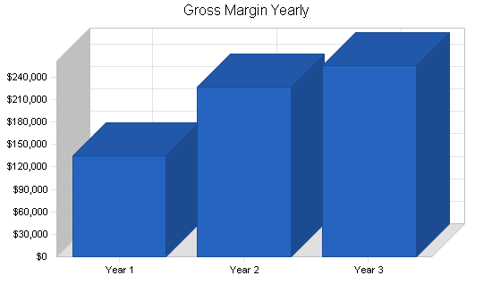 Sample plan chart
