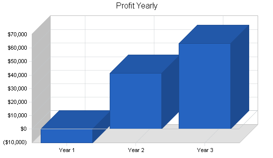 Sample plan chart