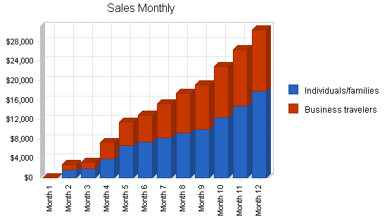 Sample plan chart