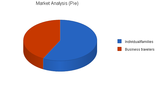 Sample plan chart