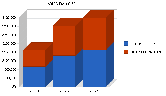 Sample plan chart