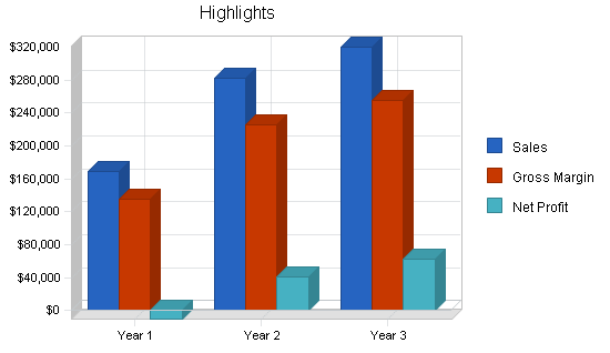 Sample plan chart