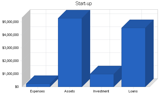Sample plan chart