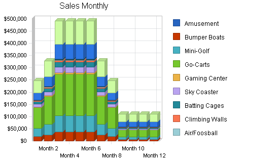 Sample plan chart