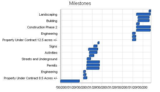 Sample plan chart
